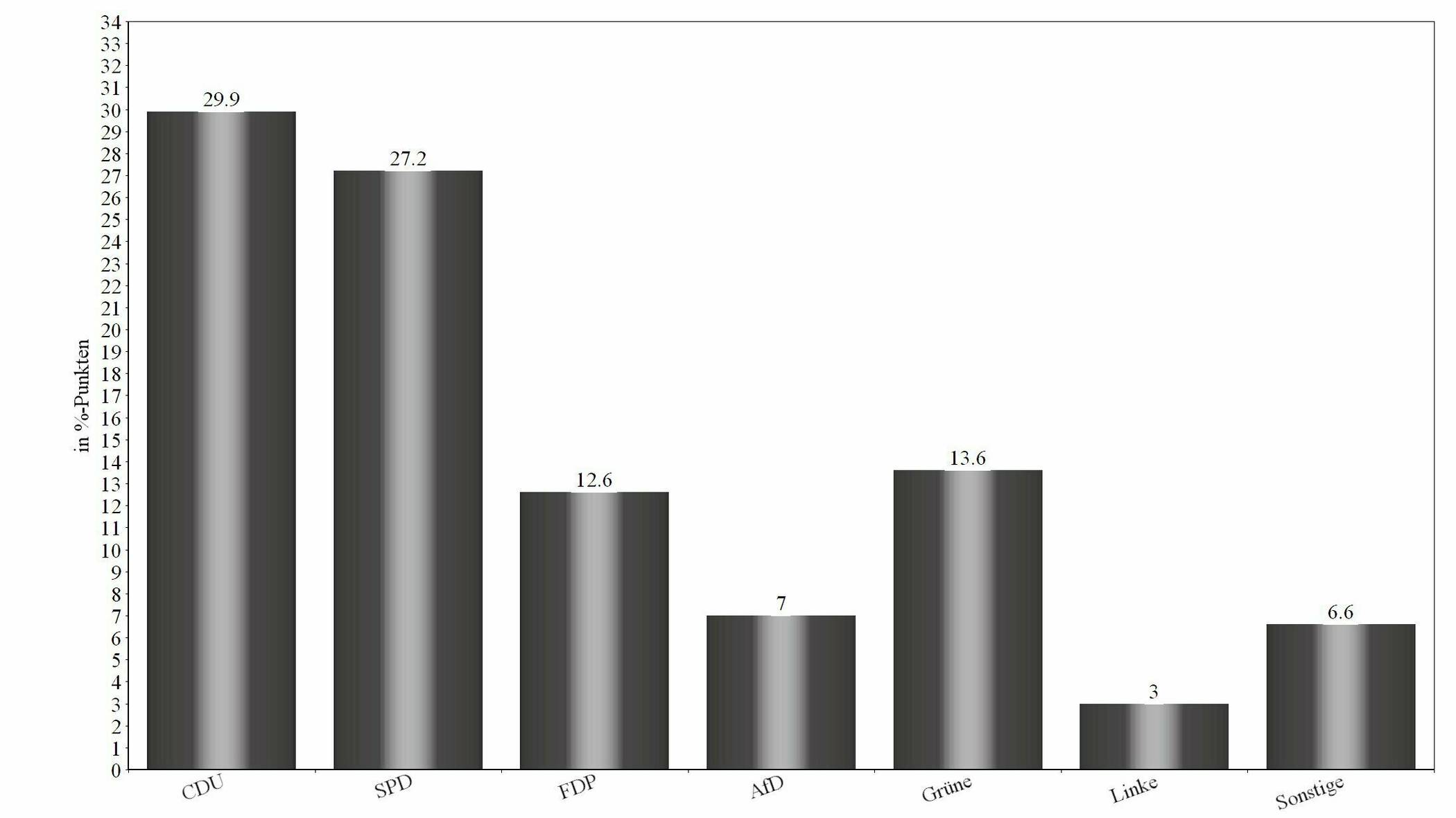  Zweitstimmen: Die Ergebnisse der Bundestagswahl 2021 im Wahlkreis Neuss I (Neuss, Dormagen, Grevenbroich, Rommerskirchen). 