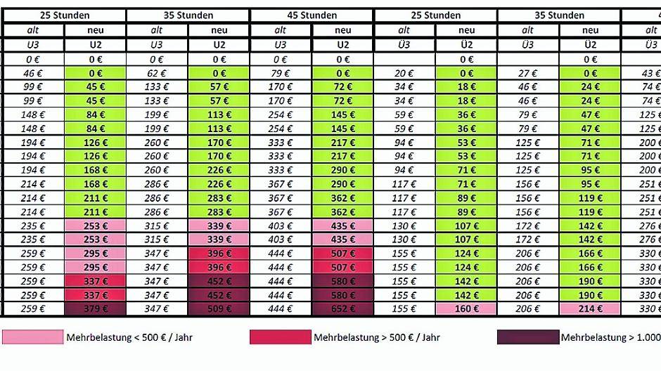  Thomas Kaumanns präsentiert stolz die neue Kindergartenbeitragstabelle, durch die 98 Prozent der Eltern entlastet werden sollen (komplett zu sehen auf www. stadt-kurier.de). 